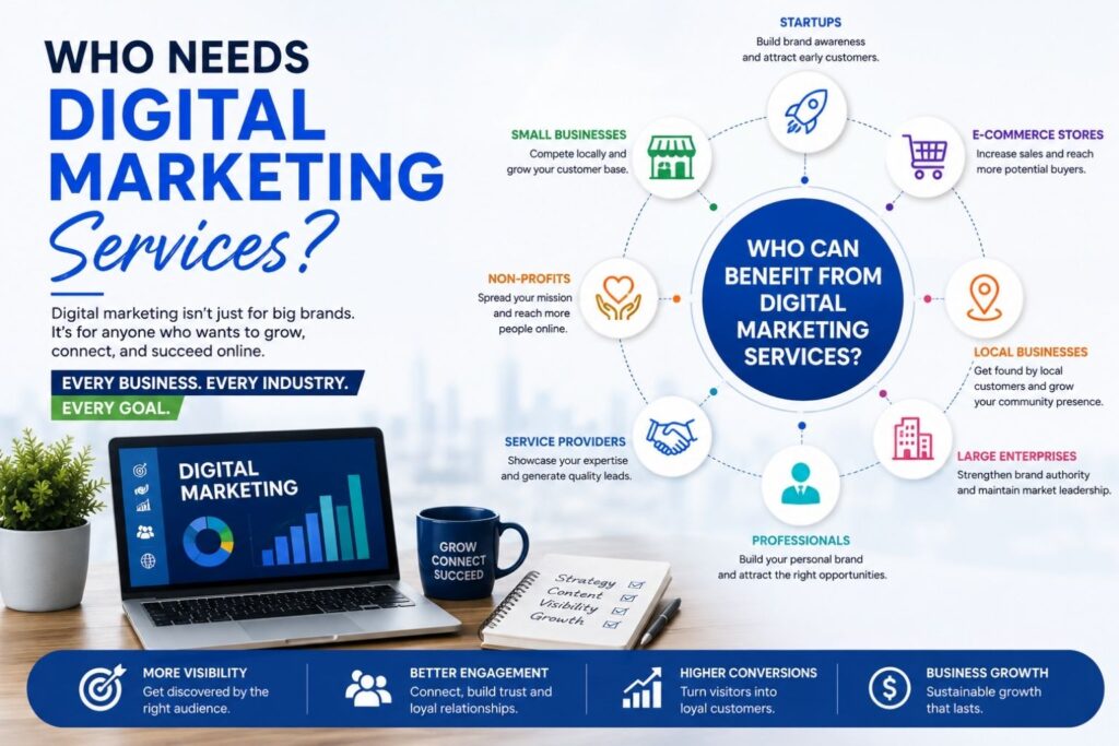 Digital Marketing Services in delhi